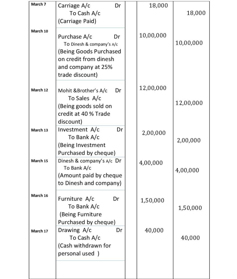 Transactions With Their Journal Ledger Trial Balance And Final