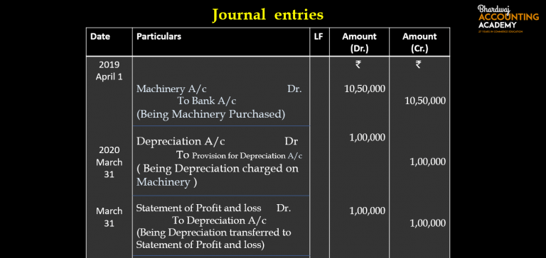 Depreciation Journal Entry Important