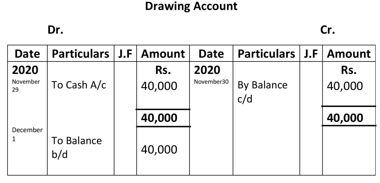 20 transactions with their Journal Entries, Ledger and Trial balance to prepare project Class 11