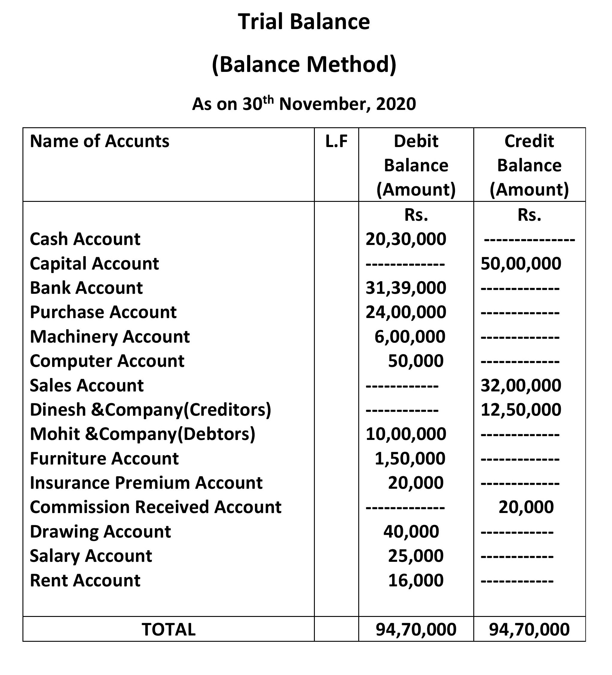 Matchless Tips About All Accounting Ratios Trial Balance Format In ...