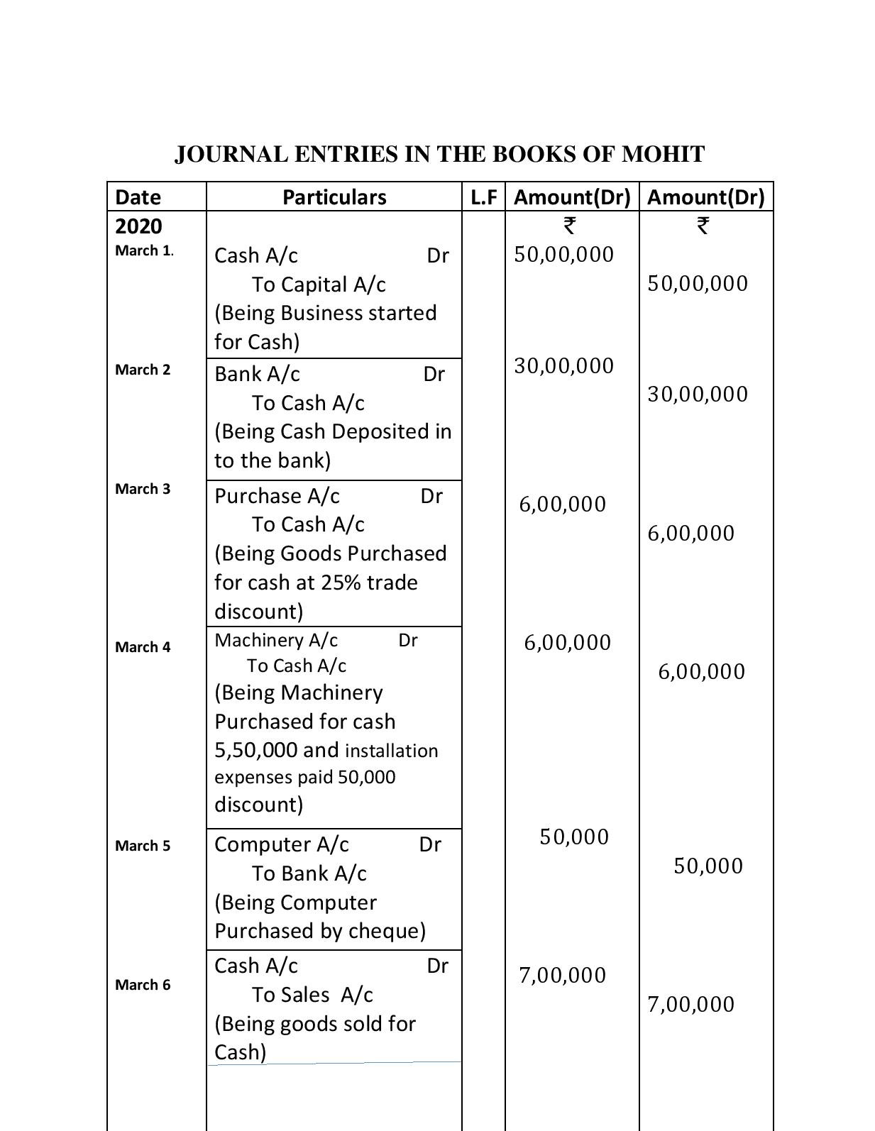 Simple Journal Entries With Ledger And Trial Balance