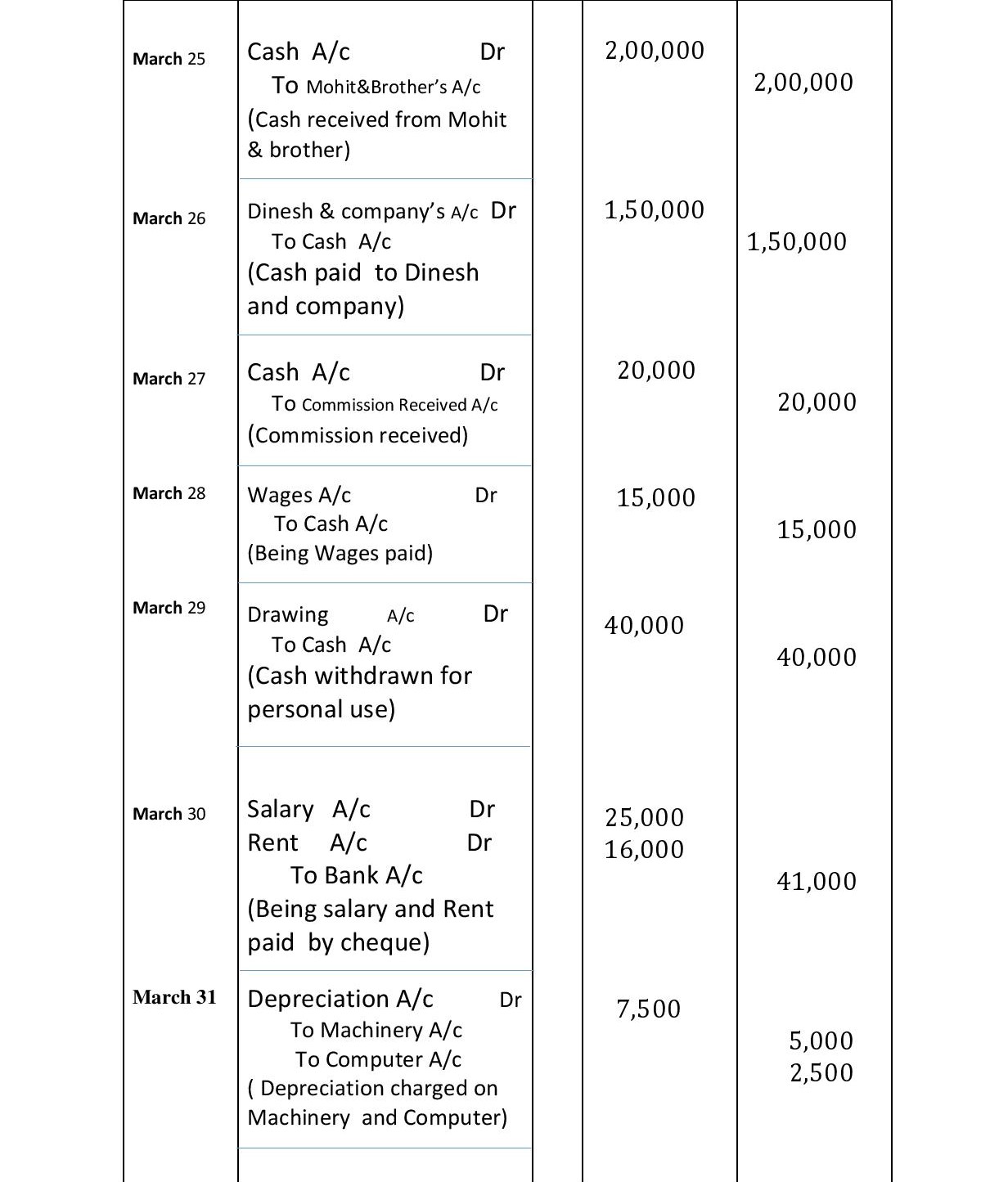 Outstanding 30 Journal Entries With Ledger Trial Balance And Final ...