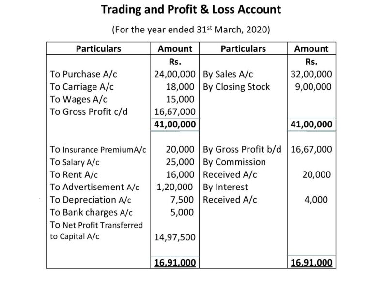 30 Transactions With Their Journal, Ledger, Trial Balance And Final ...