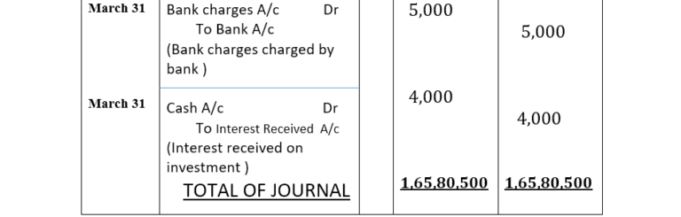 30 Transactions With Their Journal, Ledger, Trial Balance And Final ...