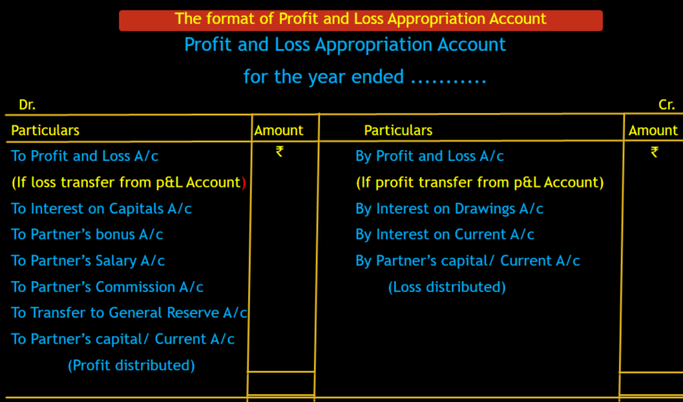 Difference Between Profit And Loss Appropriation Account