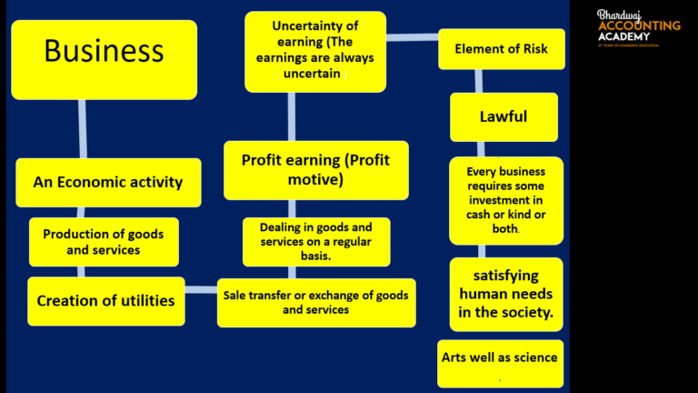 business-meaning-definition-and-objectives-important-2022