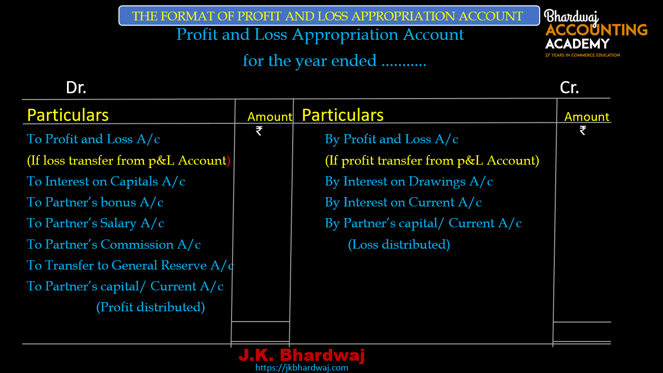 Format Of Profit And Loss Appropriation Account Class 12