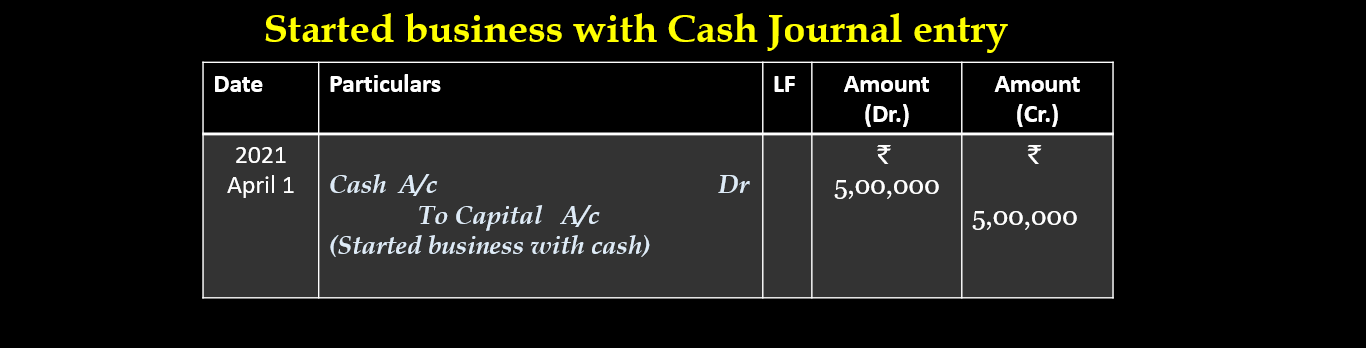Started business with cash journal entry