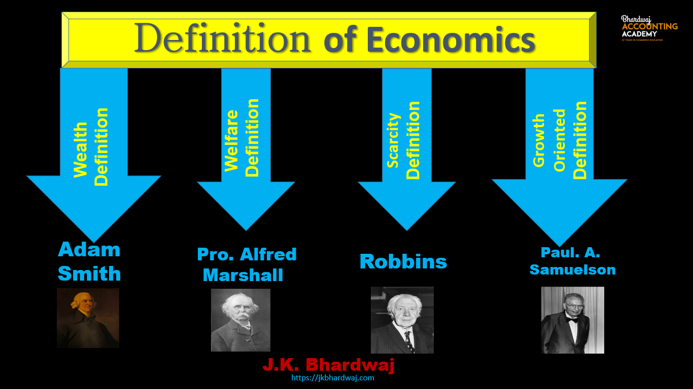 Definition of economics