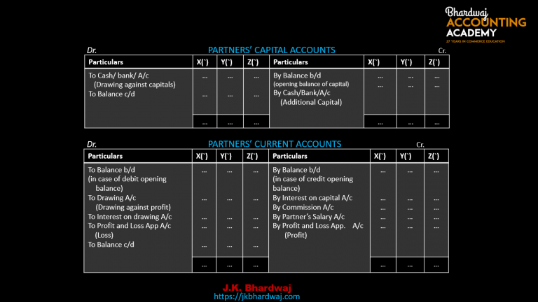 partners-capital-account-format-class-12