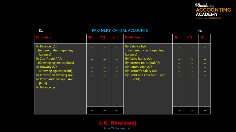 partners-capital-account-format-class-12