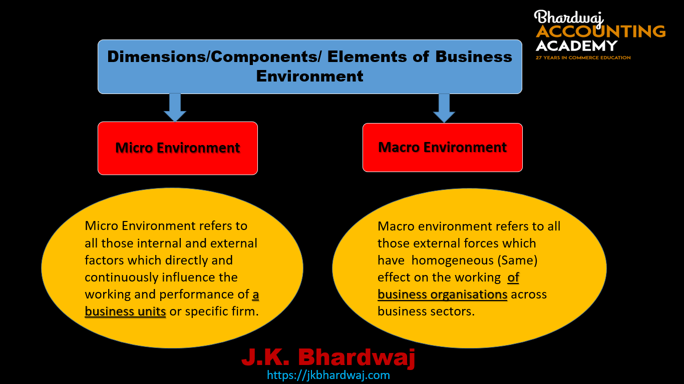 What Are The Components Of A Business Environment