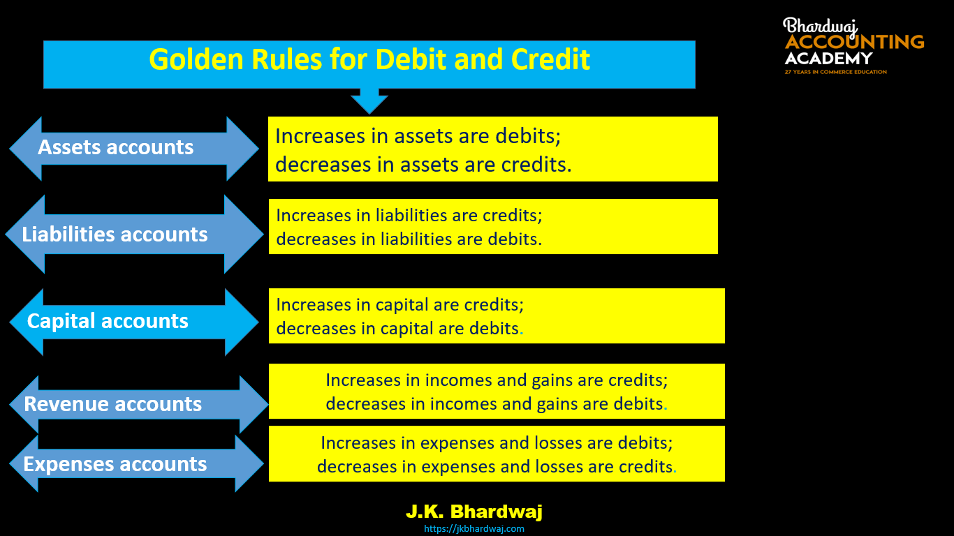 5 Golden Rules Of Accounting