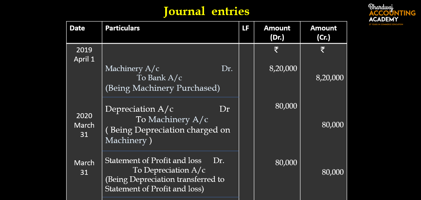 Depreciation Journal Entry Important 2021 4454