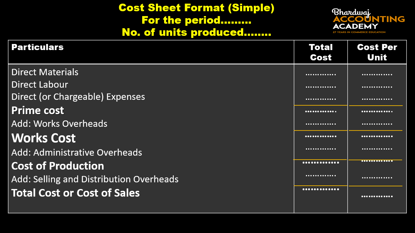 Cost sheet format (Simple)