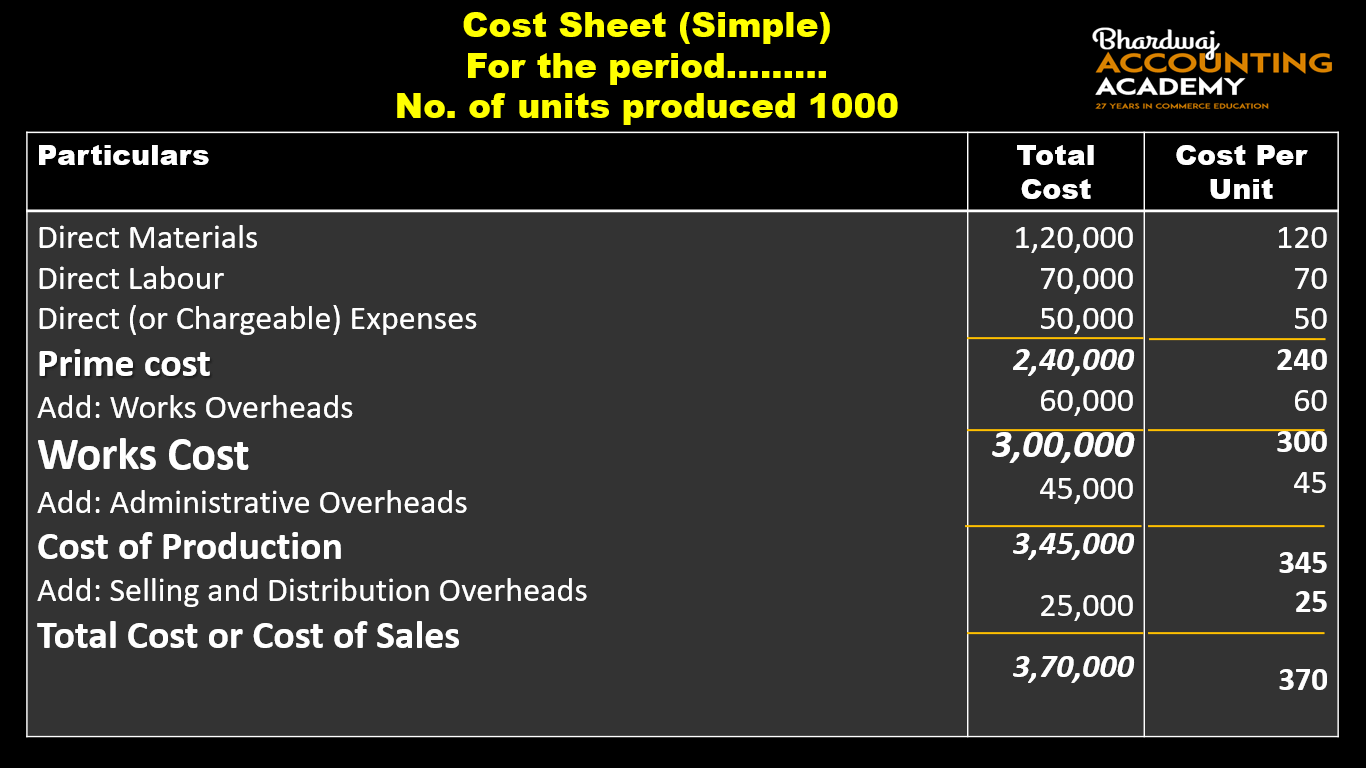 cost-sheet-format-important-2021