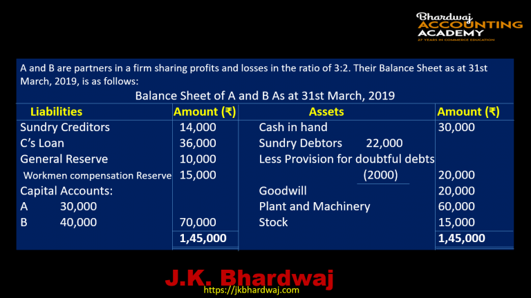 ISC ACCOUNTS 12 Admission Of A New Partner MCQs With Solved Answers SEMESTER1