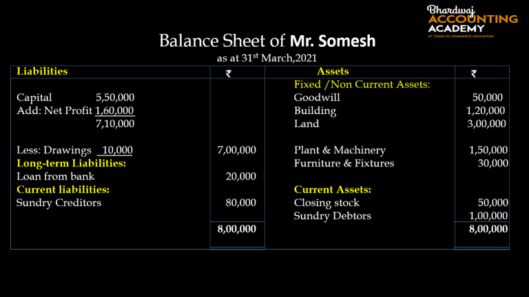 balance-sheet-questions-for-practice-class-11