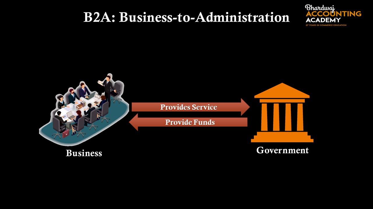 E-business B2A