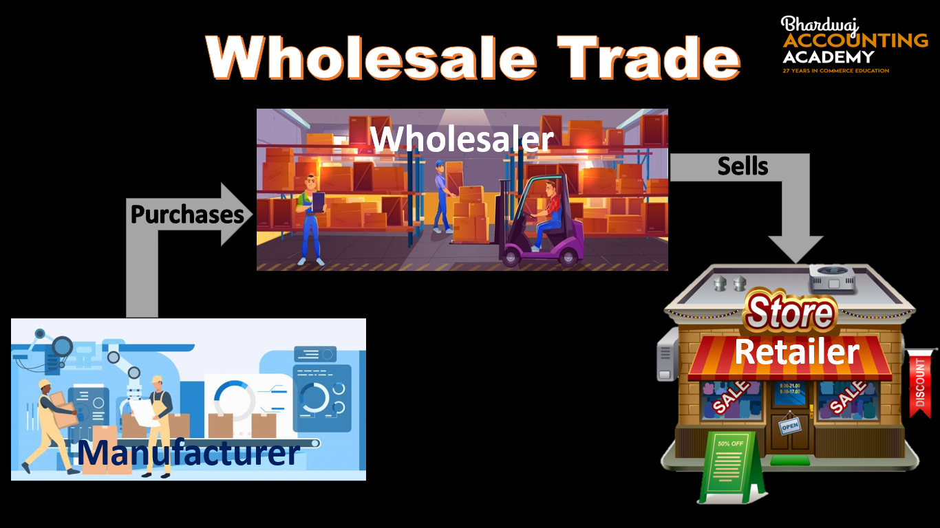 Explain Difference Between Wholesale Trade And Retail Trade