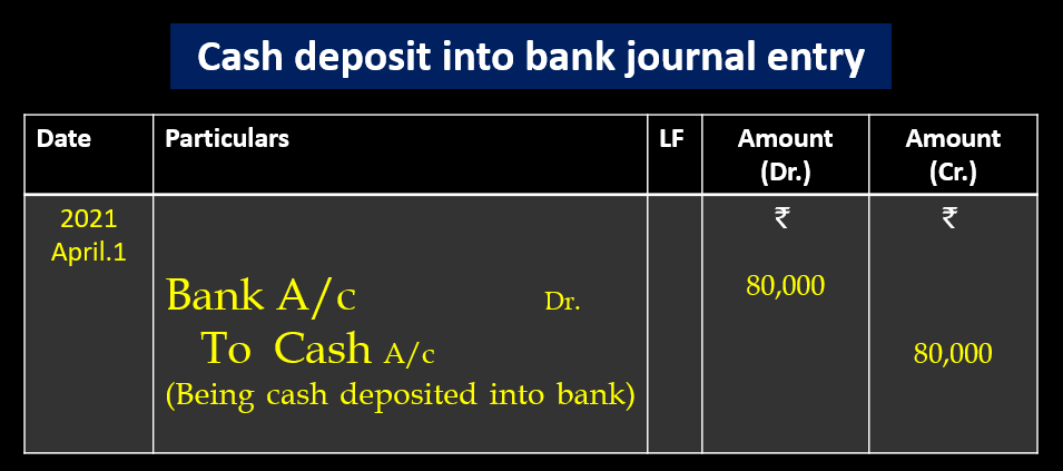 Cash deposit into bank journal entry