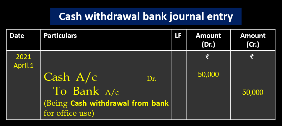 Cash Withdrawal from Bank Journal Entry