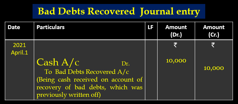 Bad Debts Recovered Journal entry