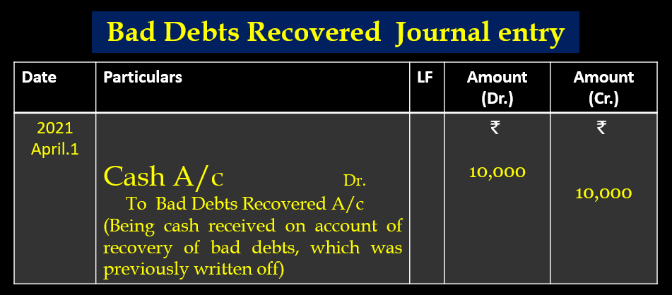 Written Off Bad Debts Journal Entry