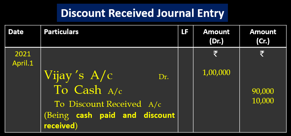 Discount Received Journal Entry Bhardwaj Accounting Academy