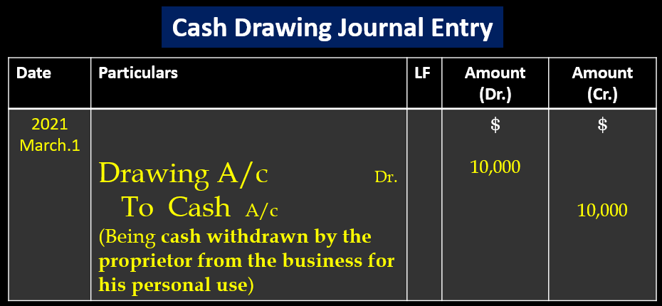 Cash Drawing Journal Entry