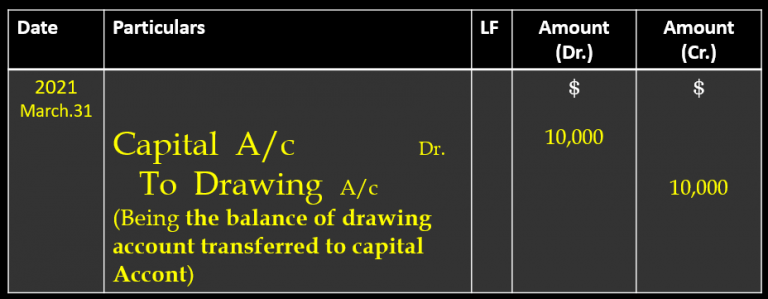 Cash Drawing Journal Entry - Important Class 11