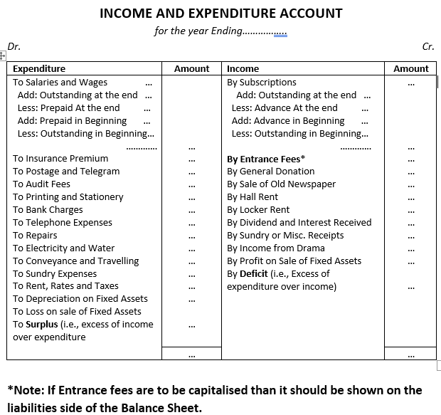 Income And Expenditure Account Class 12