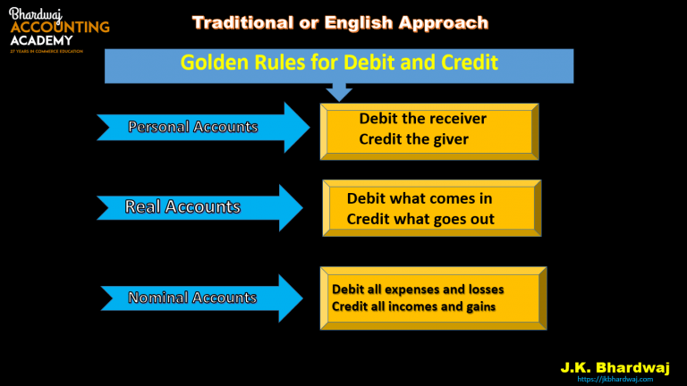 Debit And Credit Meaning Class 11