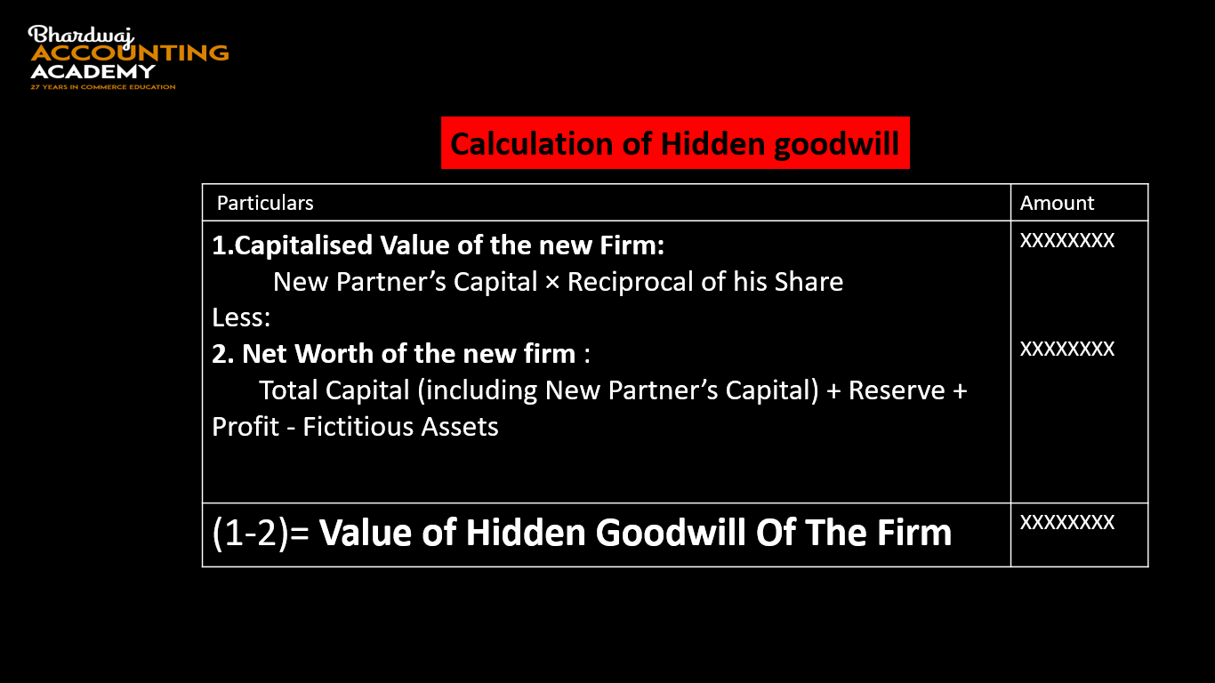 Calculation of Hidden goodwill