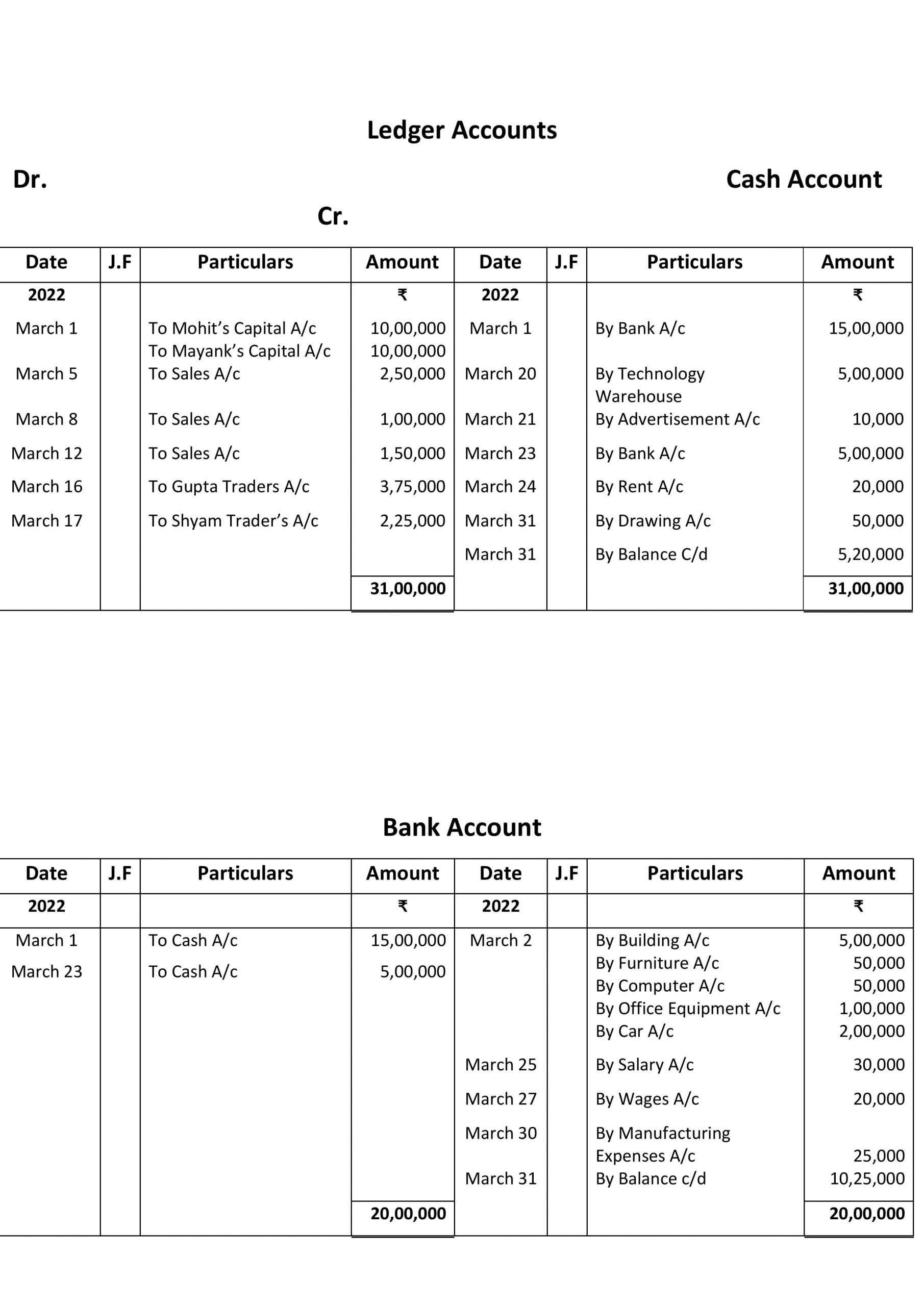 case study of journal ledger and trial balance