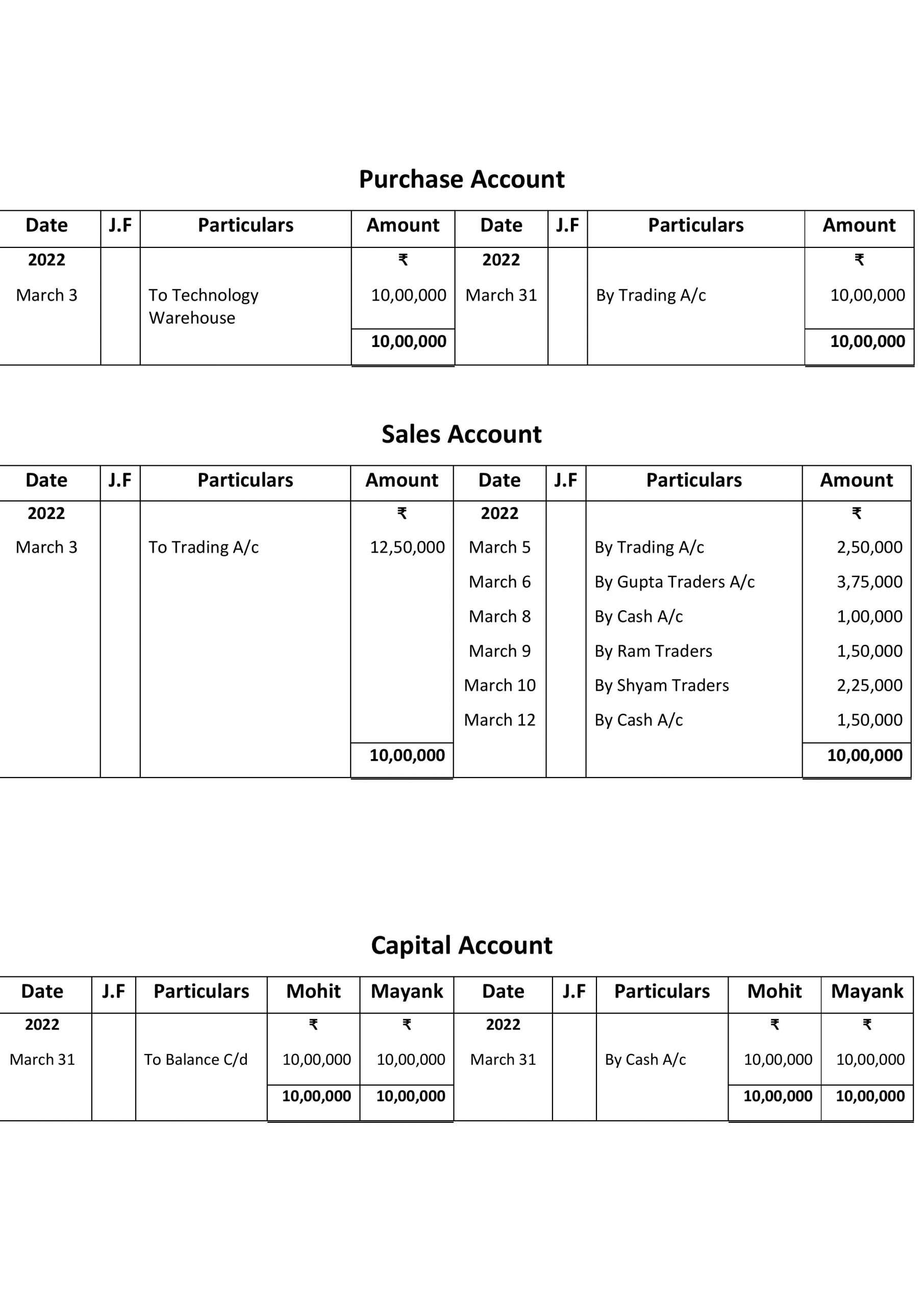 preparation-of-journal-ledger-trial-balance-and-financial-statements