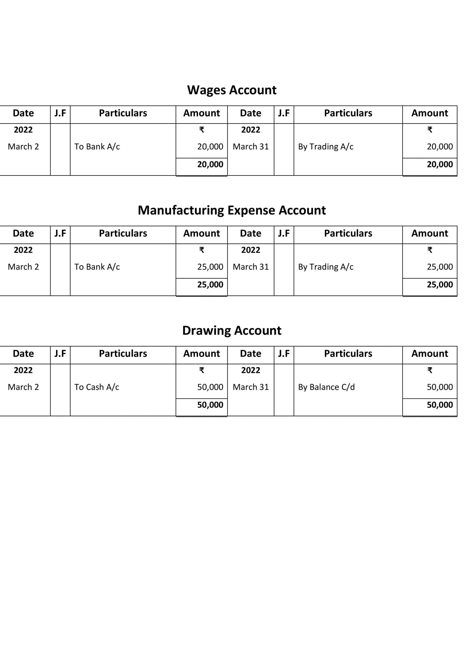 case study of journal ledger and trial balance