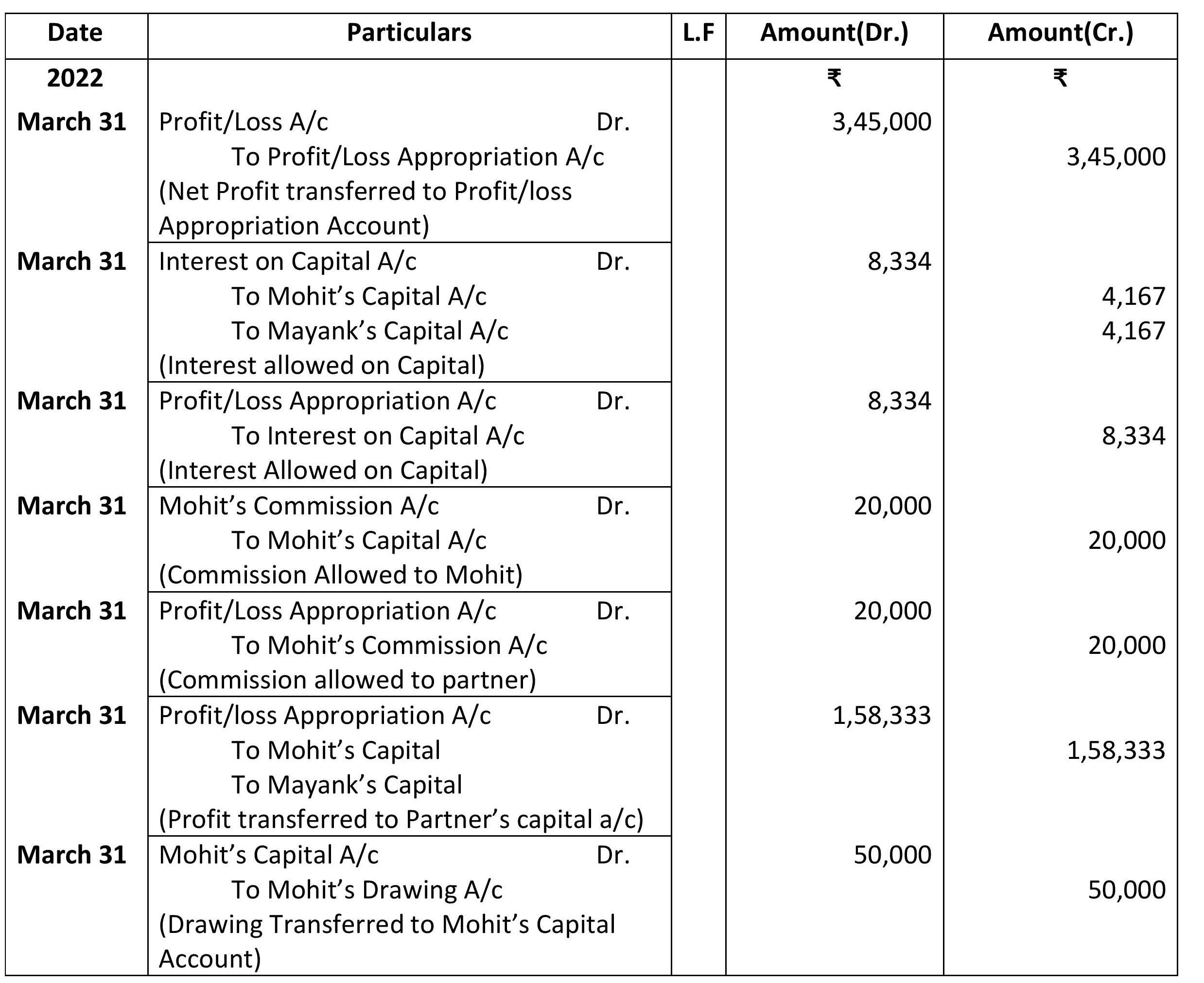 preparation-of-journal-ledger-trial-balance-and-financial-statements