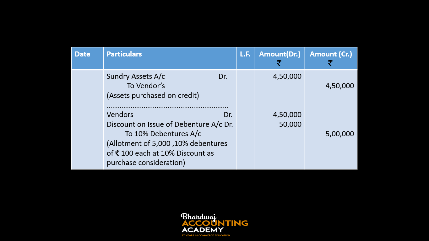 Issue of Debentures for Consideration other than Cash