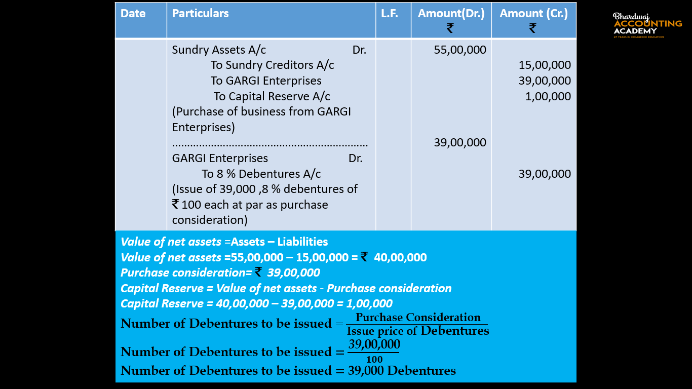 Issue of Debentures for Consideration other than Cash